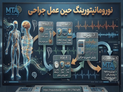 مایاطب آراد آرزوی موفقیت برای همه دستیاران جراحی اعصاب در آزمون ارتقاء پیش رو دارد